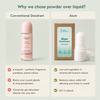 Alum Deodorant (Antibacterial)